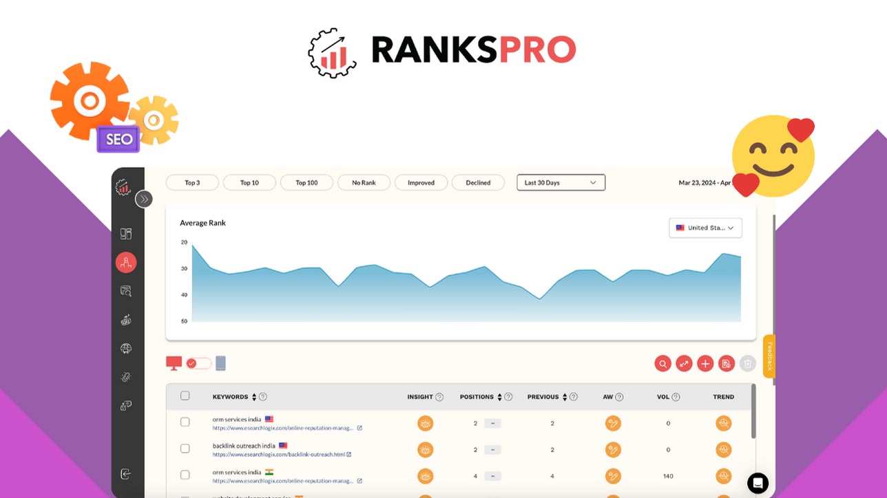 RanksPro – LIFETIME Deals by appsumo