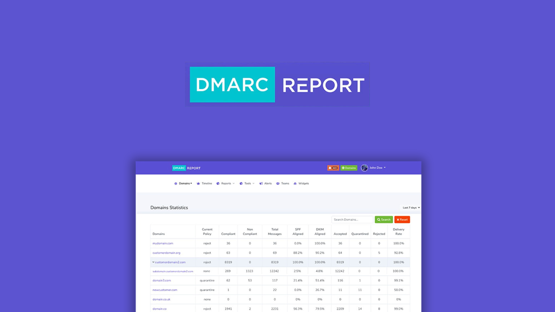 DMARC Report – Plus Exclusive – LIFETIME Deals by appsumo