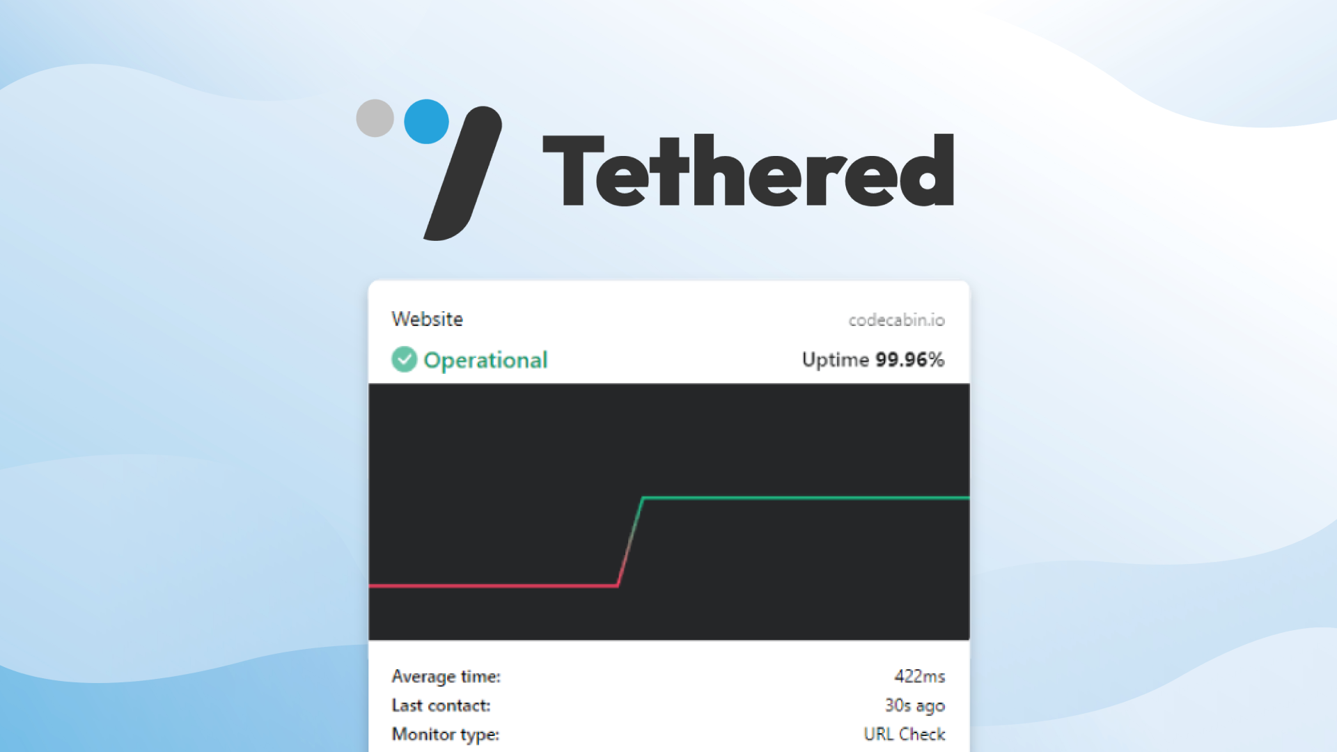 Tethered – LIFETIME Deals by appsumo