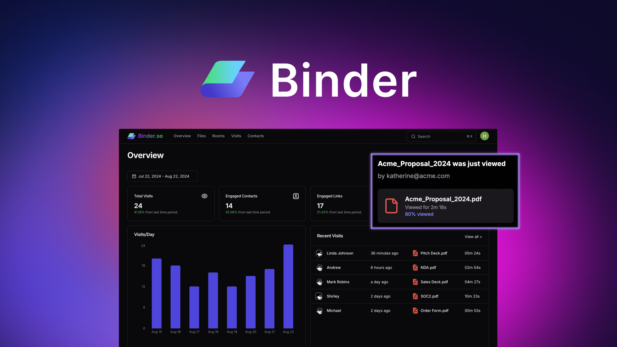 Binder – LIFETIME Deals by appsumo