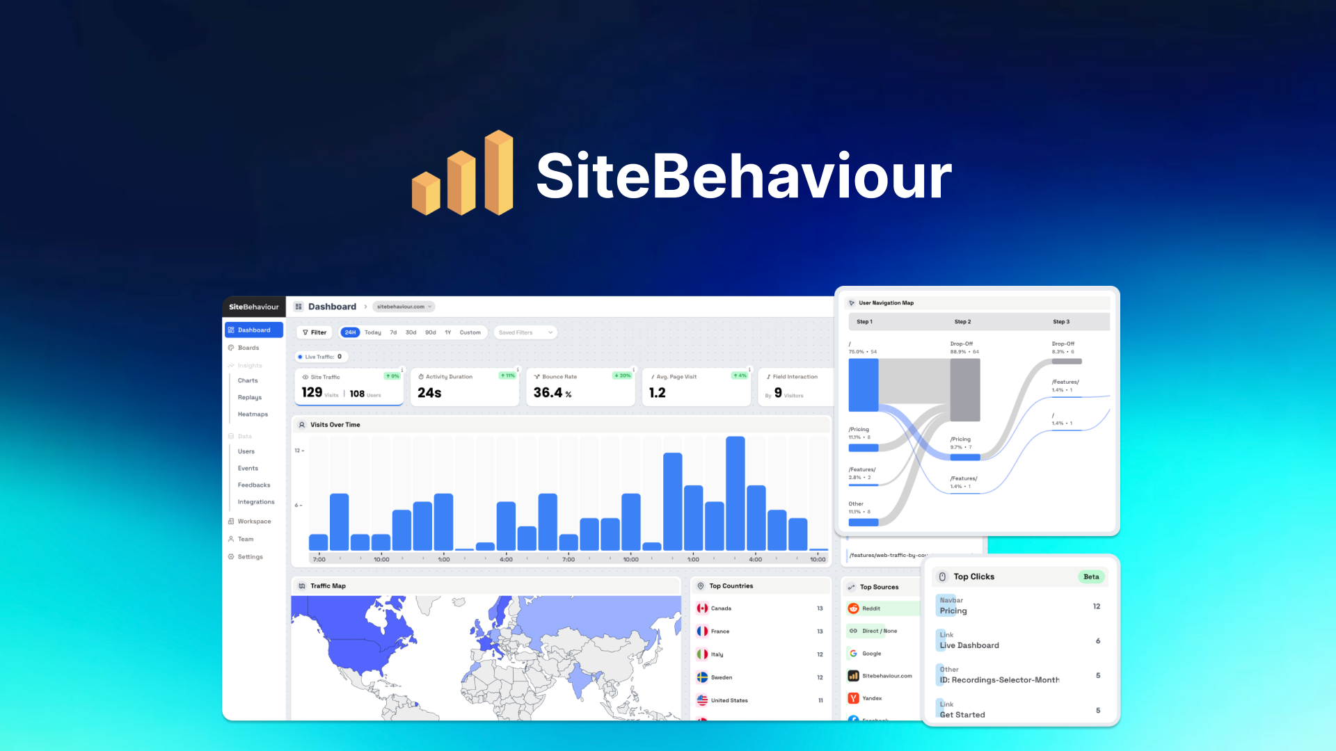 SiteBehaviour – Plus Exclusive – LIFETIME Deals by appsumo