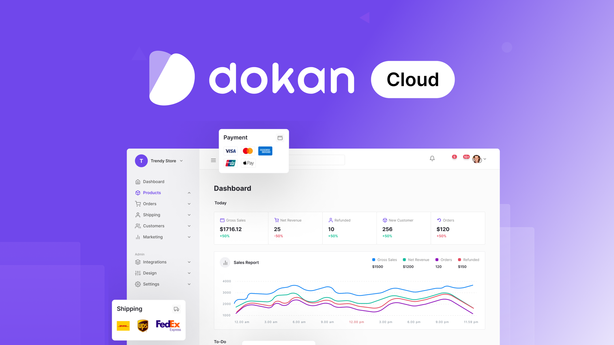 Dokan Cloud – Plus Exclusive – LIFETIME Deals by appsumo