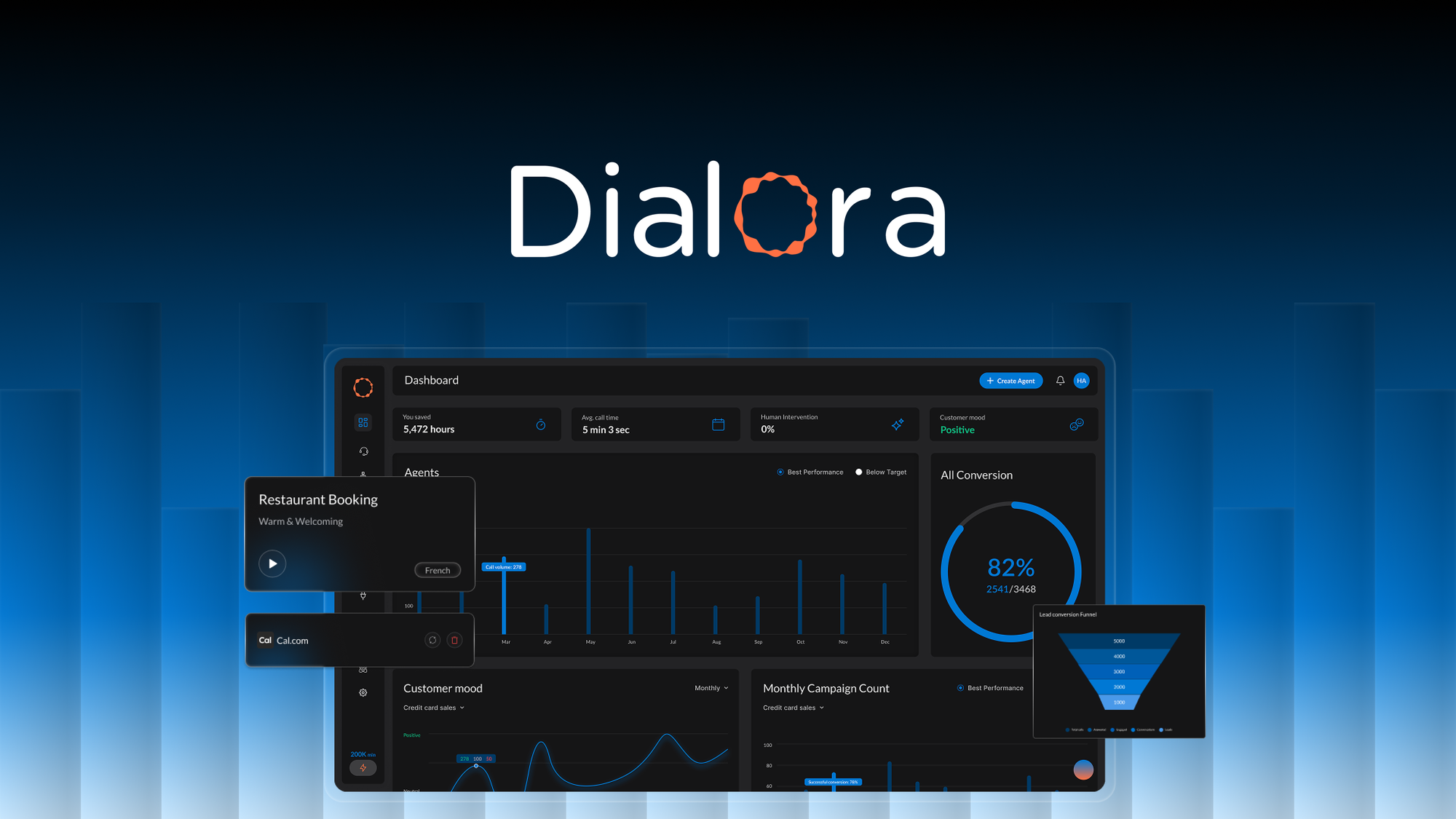 Dialora – LIFETIME Deals by appsumo