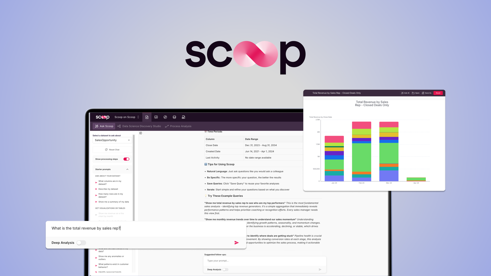 Scoop Analytics – LIFETIME Deals by appsumo