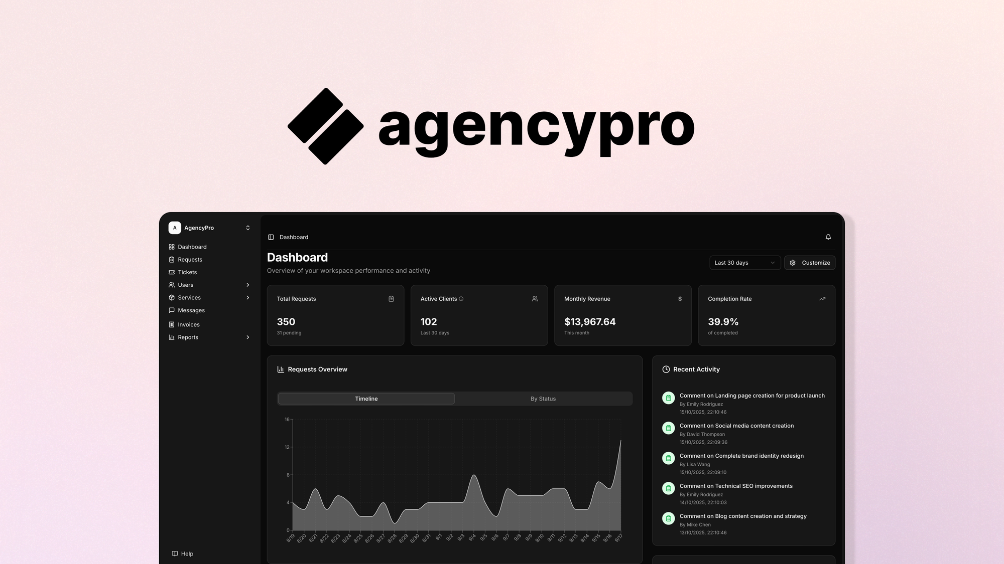 AgencyPro – LIFETIME Deals by appsumo