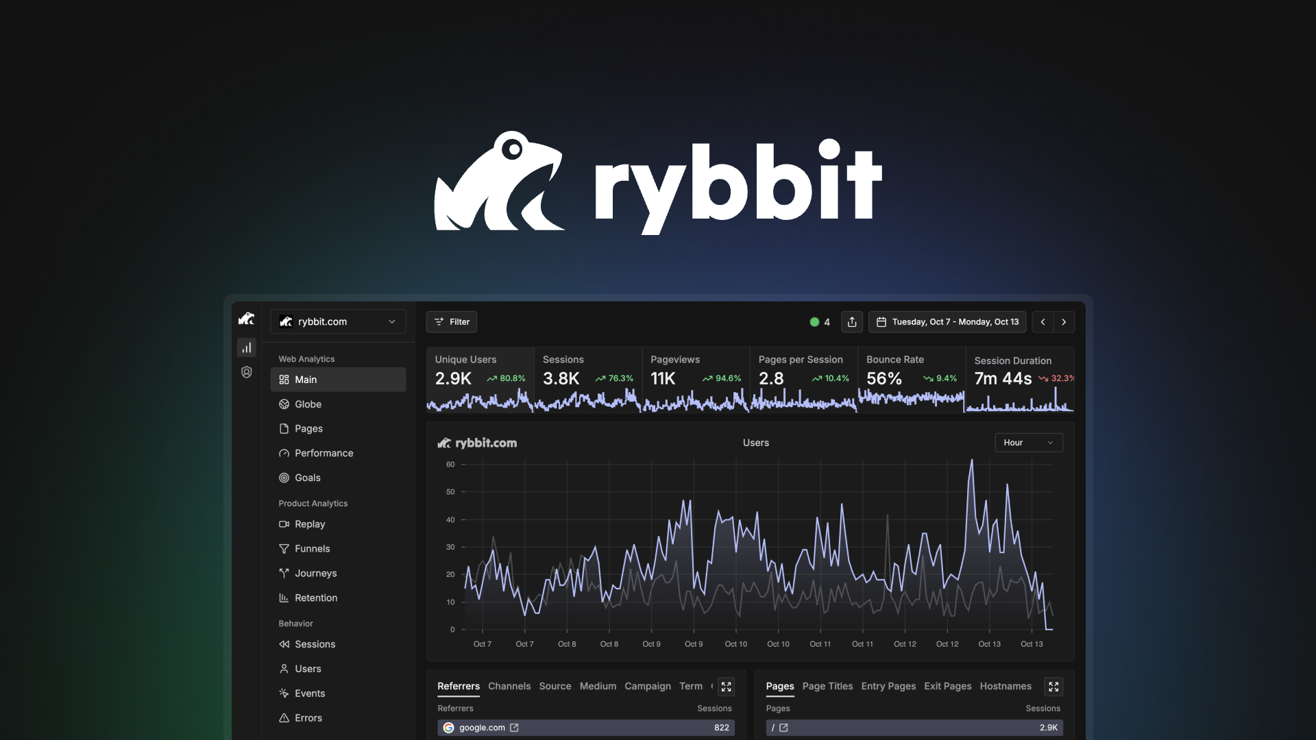 Rybbit – LIFETIME Deals by appsumo