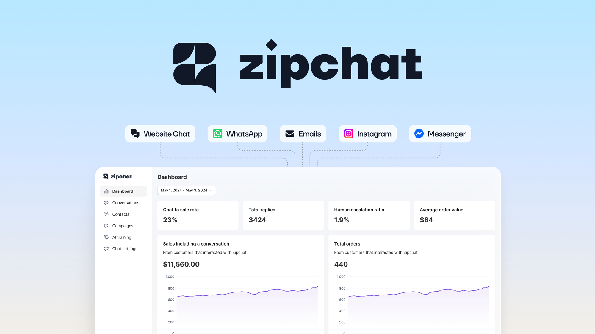 Zipchat AI – LIFETIME Deals by appsumo