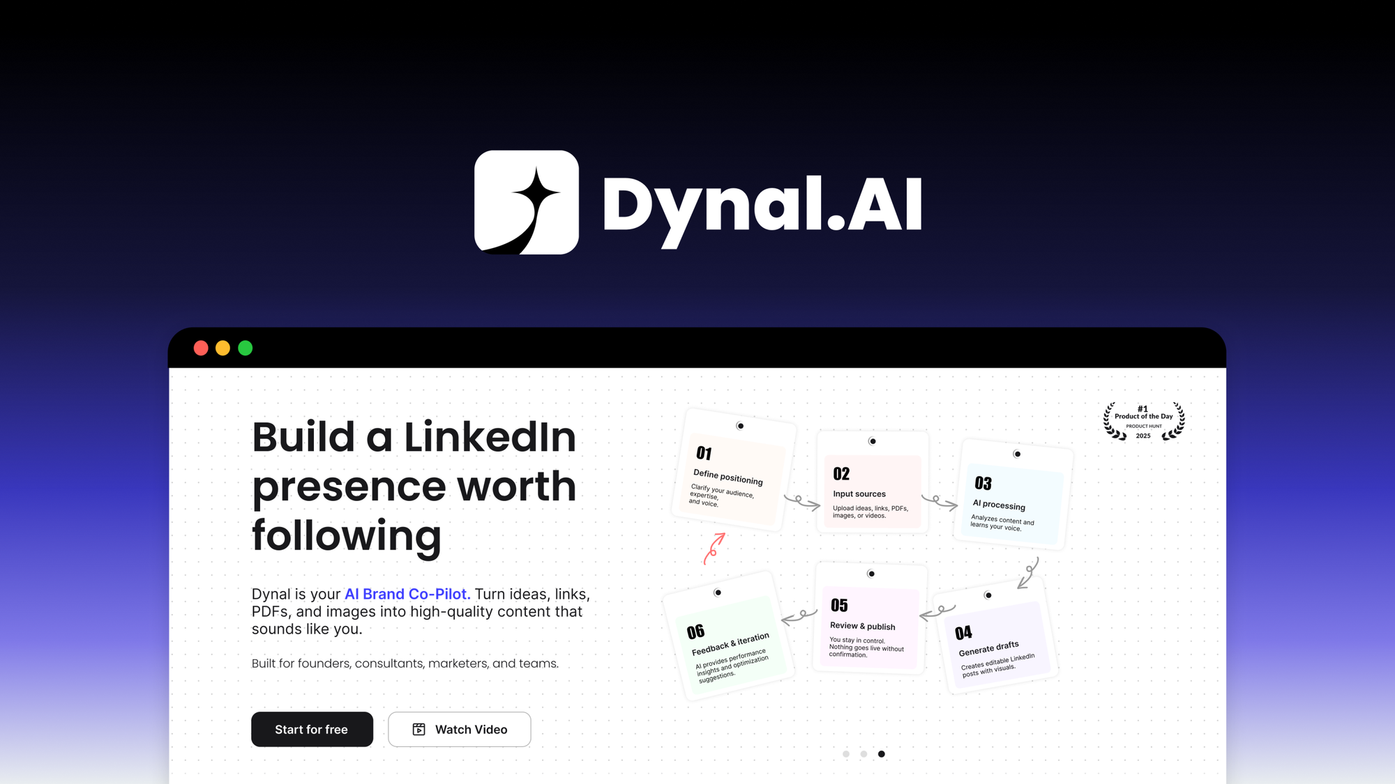 Dynal.AI – LIFETIME Deals by appsumo