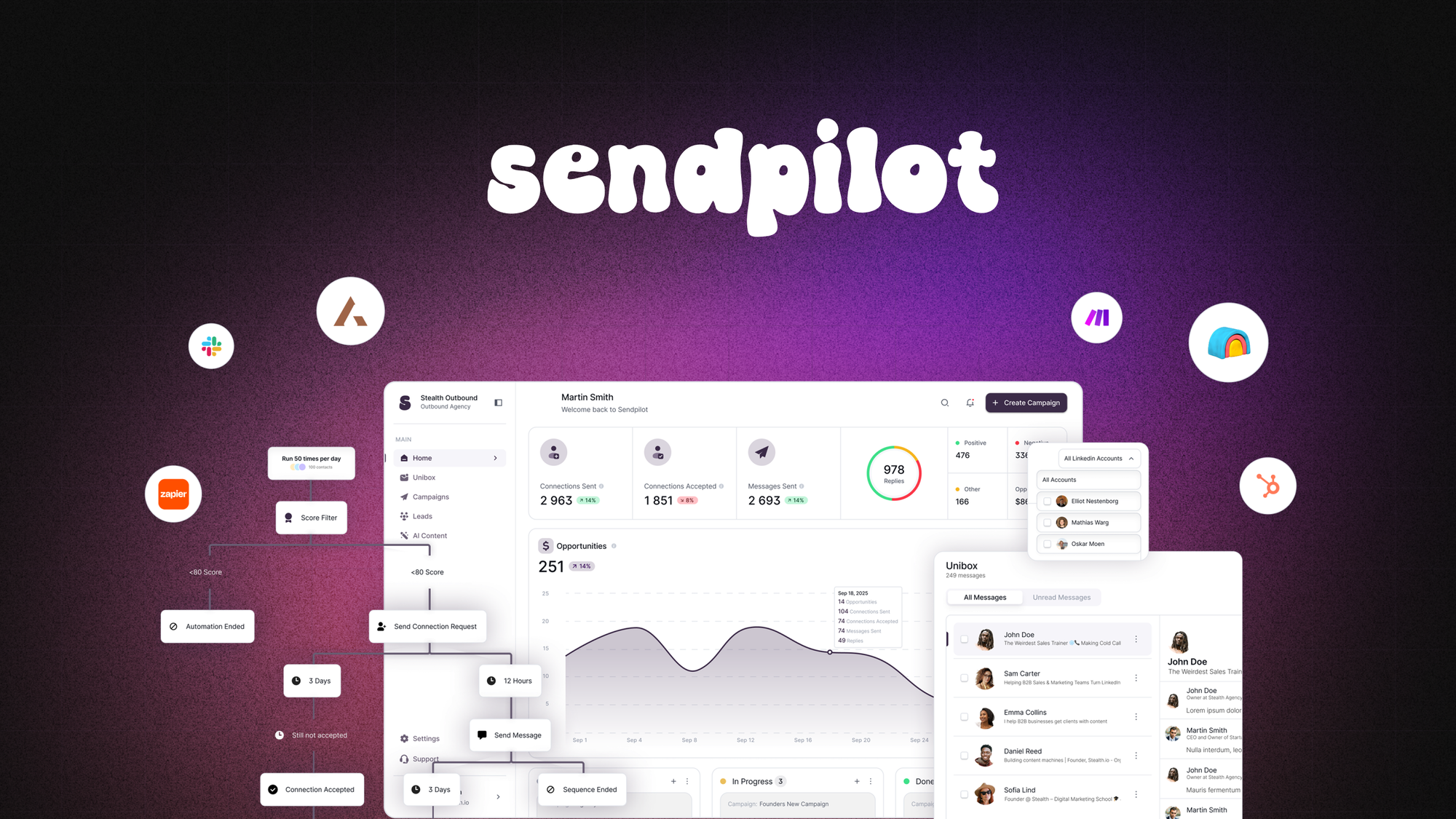 Sendpilot – LIFETIME Deals by appsumo