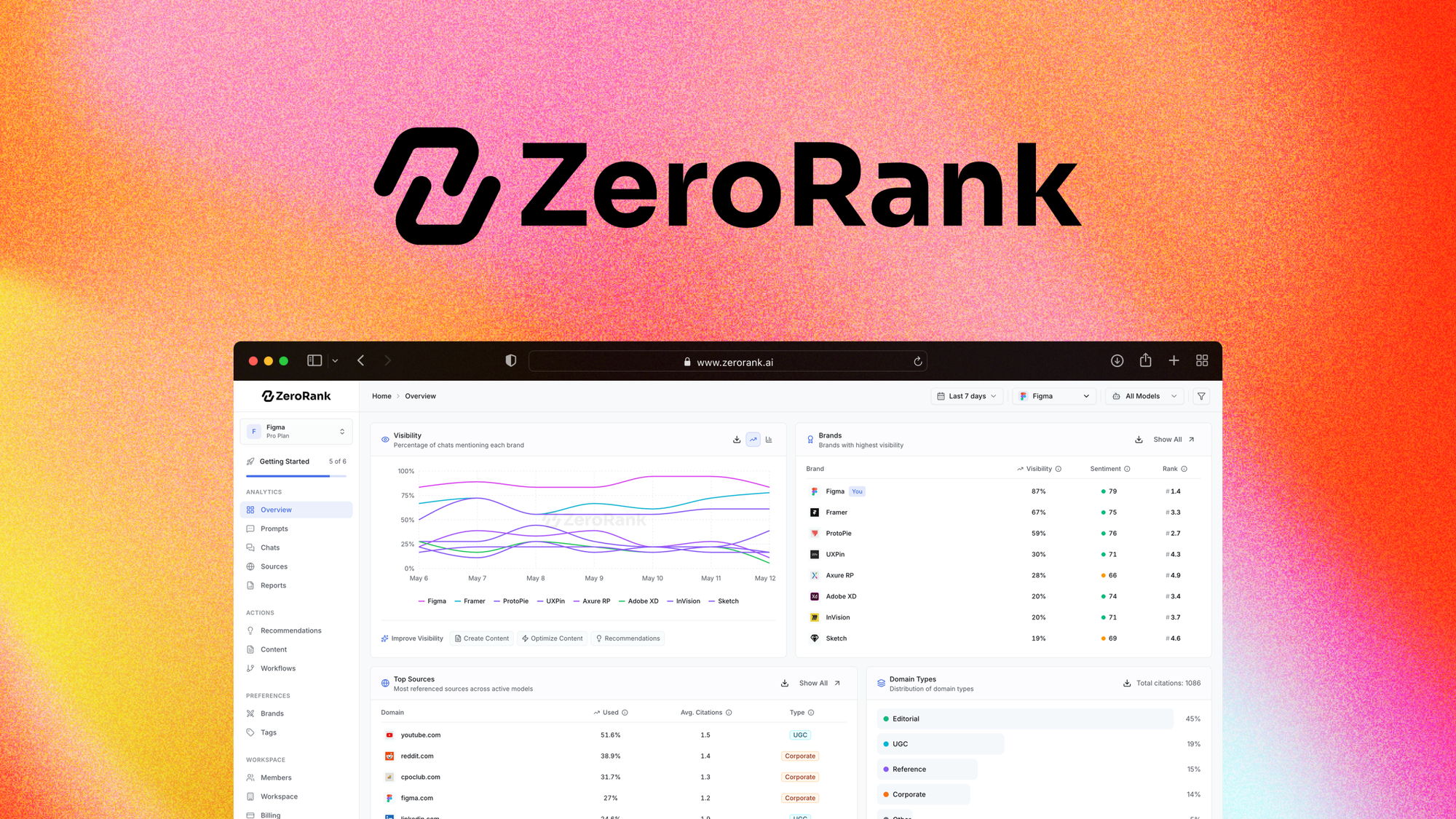 ZeroRank AI – LIFETIME Deals by appsumo
