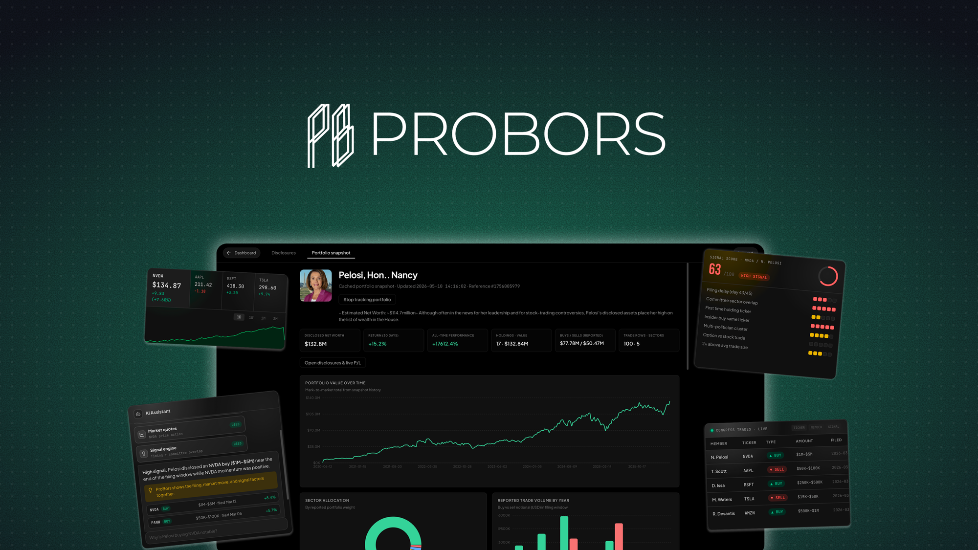 ProBors – LIFETIME Deals by appsumo