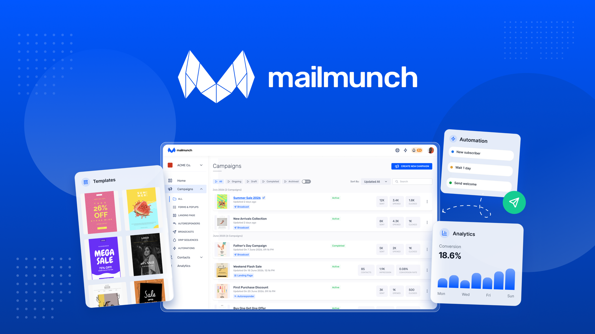 Mailmunch – LIFETIME Deals by appsumo