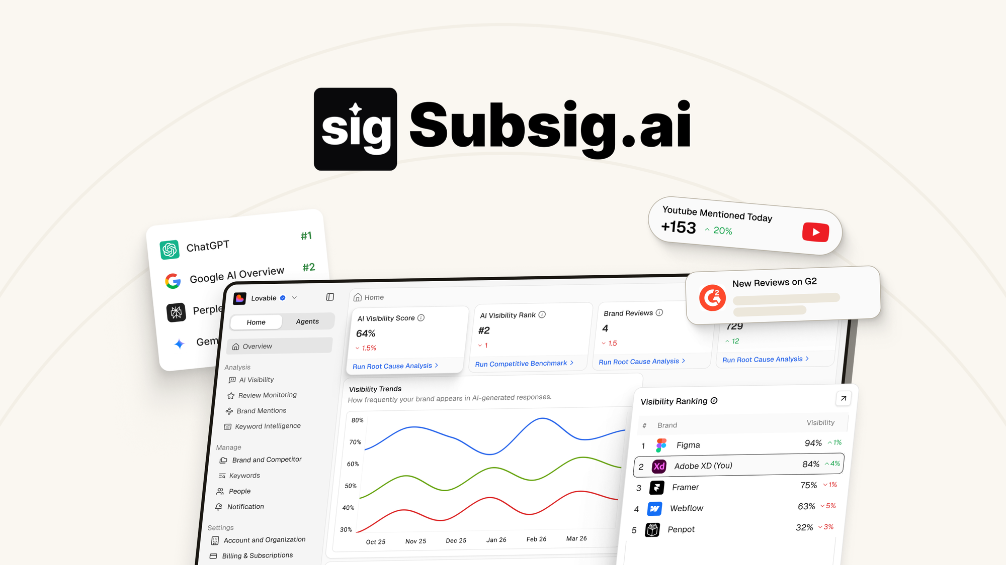 Subsig – LIFETIME Deals by appsumo