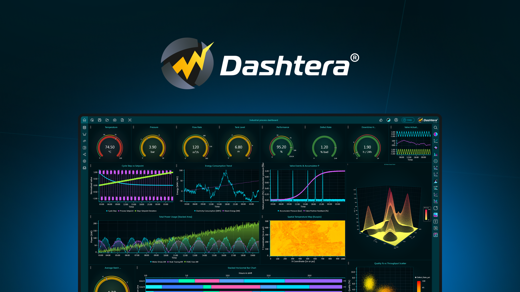 Dashtera – LIFETIME Deals by appsumo