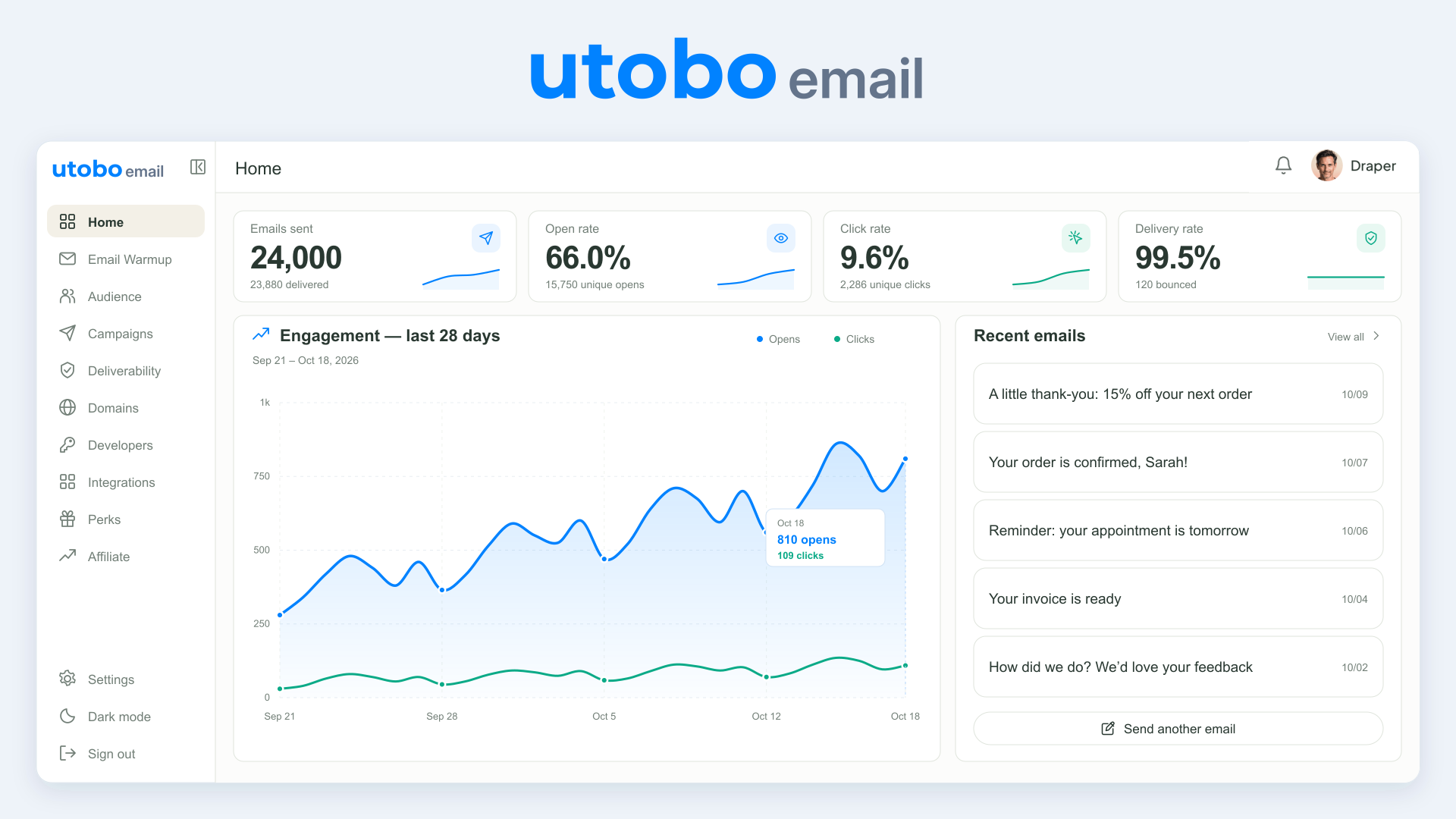 Utobo Email – LIFETIME Deals by appsumo